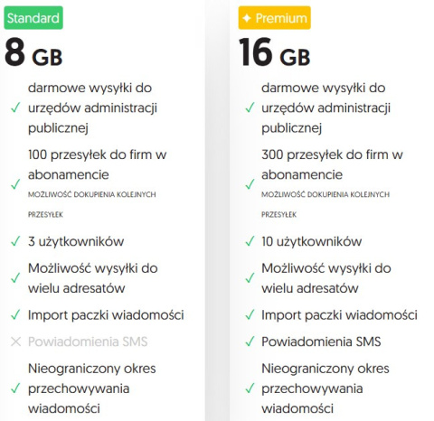 e-Doręczenia Certum. Skrzynka na elektroniczne listy polecone. Wersja Premium, ważność 1 rok